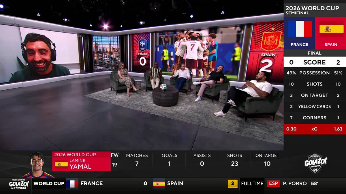 "I actually thought Lamine Yamal's performance today was one of his best, most intelligent performances for Spain." Phil Kitromilides believes the teenage phenom played better by not trying to do too much ๐ช๐ธ