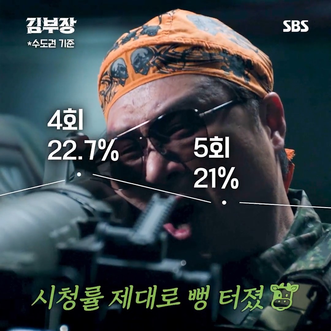 시청률 전쟁에서 누가 돌아왔~게😈 바로 시청률 화제성 폭주하는 김부장이지!!!✌️ 🏆 최고 26.4% 수도권 23.2% 전국 22.3%✨ 🏆 압도적 2049 시청률 최고 9.3%, 평균 8.1% 🥇 2026년 최고 시청률 미니시리즈 1위 자체 최고 또 경신! 🥇동시간대 및 한 주간 방영된 모든 프로그램 전체 1위 압도! SBS 금토드라마 ☞ [금,토] 밤 9시 50분 #SBS금토드라마 #김부장 #AgentKimReactivated #소지섭 #최대훈 #윤경호