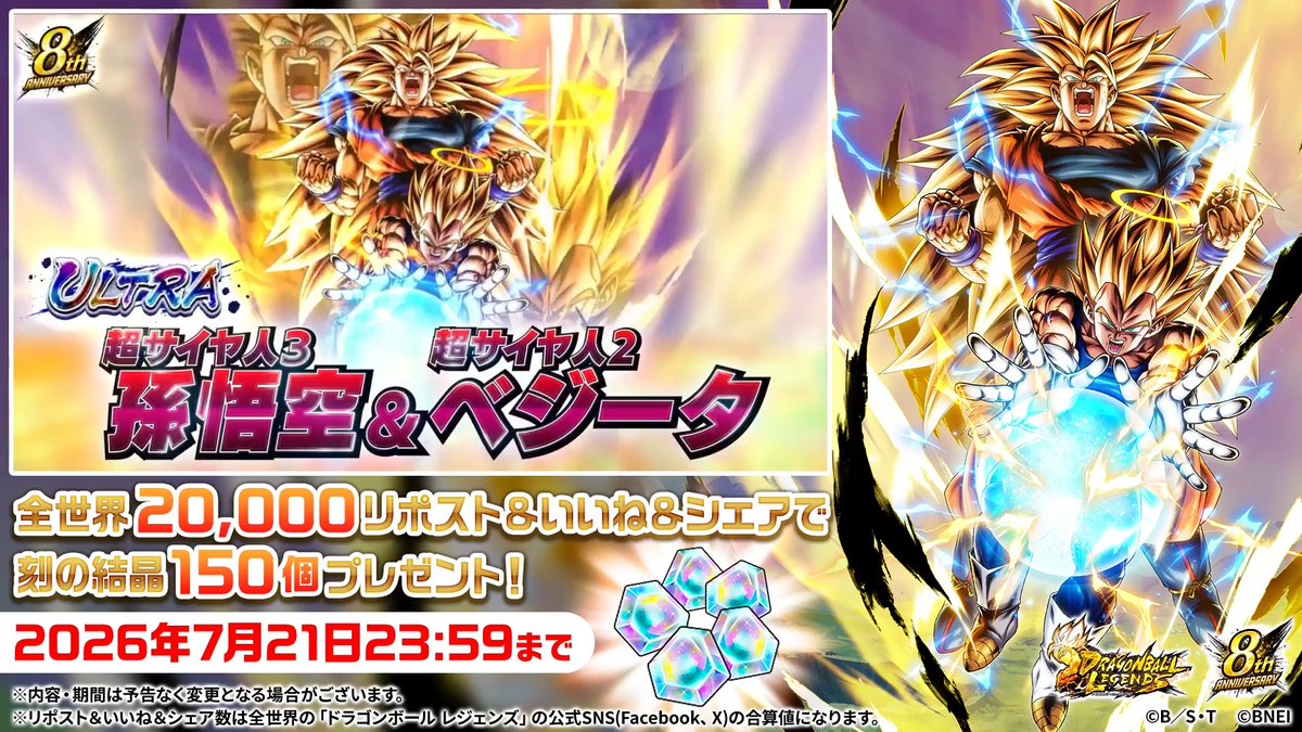 ◤SNSキャンペーン◢ 8周年新キャラクターUL「超サイヤ人3 孫悟空&超サイヤ人2 ベジータ」の登場を記念して、SNSキャンペーンを開催! 本投稿のリポスト&いいね&シェアの 全世界合計数【20,000】達成で 「刻の結晶150個」プレゼント🎁 📅期間:~7/21(火) 23:59(予定) #予測不能のDBL8周年