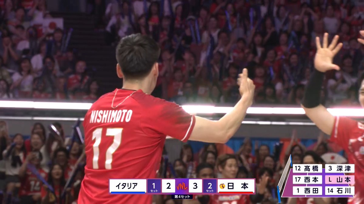 / #バレーボールネーションズリーグ ✨🎌 📺地上波TBS系列放送中📺 \ 【日本ラウンド 開幕戦】 🇯🇵日本 ㉔ ㉕ ㉕ ㉓ 2️⃣ 🇮🇹イタリア ㉖ ⑲ ⑳ ㉕ 2️⃣ スーパープレー連発👏 #山本智大 選手のディグに #西本圭吾 選手の豪快ブロック💫 しかしイタリアが接戦を取り切り勝負は最終セットへ🔥