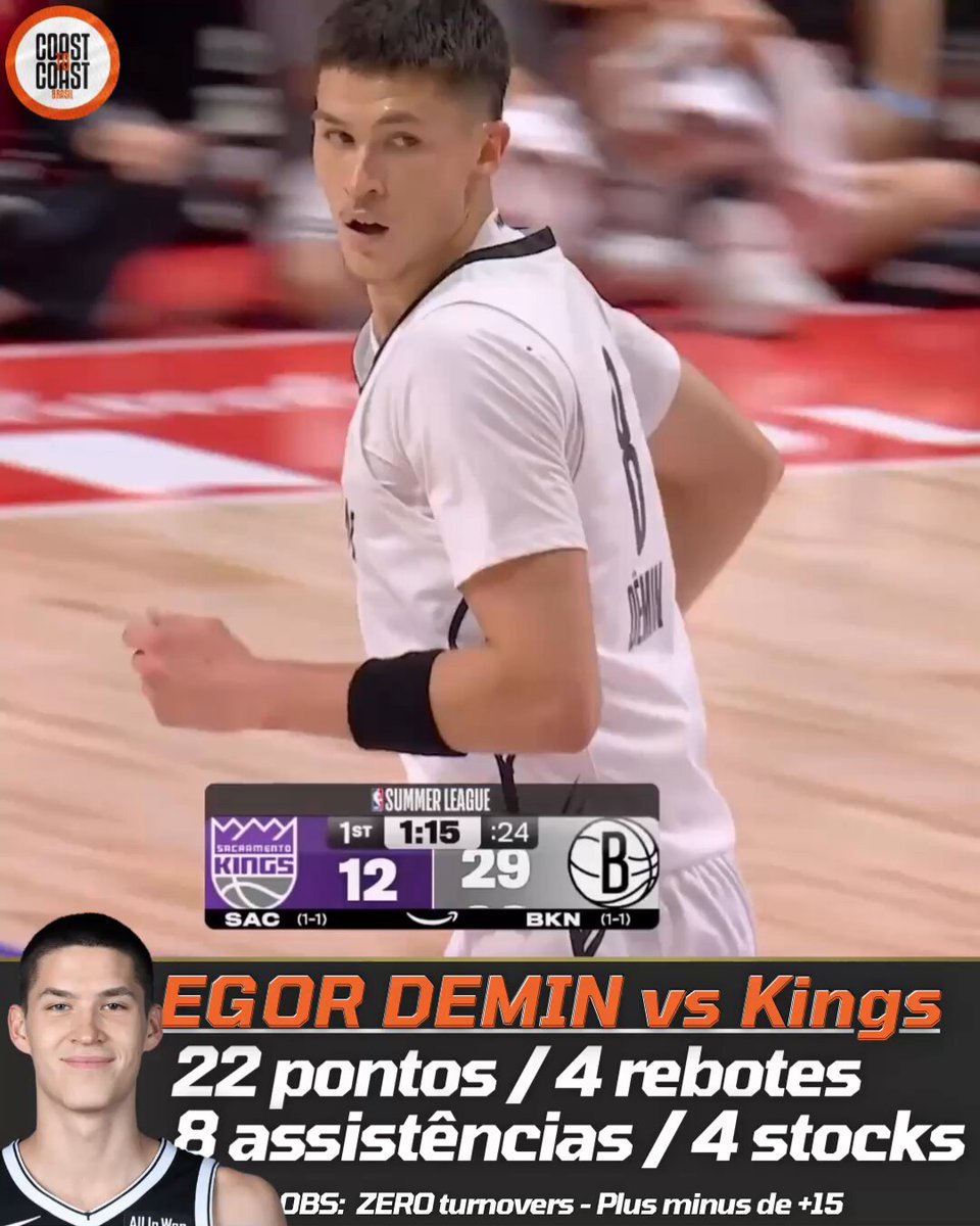 📼 É muito engraçado fazer PIADINHAS com o Brooklyn Nets… … mas uma hora eles vão acabar acertando, e eu tô com o pressentimento que eles JÁ acertaram. Porque EGOR DEMIN (20 anos) terminou a última temporada de forma positiva, e tá ACABANDO com a Summer League. O Nets montou um BOM núcleo de guards jovens comandados por Egor com ele, Mikel Brown Jr e Nolan Traore! 📊Até agora no torneio (4 jogos) são: - 22 pontos por jogo - 5.5 rebotes por jogo - 4 assistências por jogo - 1.8 roubos de bola por jogo - 50% de eficiência nos arremessos Egor chegou na NBA CALANDO quem dizia que ele não tinha arremesso, acertando incríveis 124 numa eficiência de 38%, abaixo apenas do 2º colocado para ROTY, Kon Knueppel. Agora, Egor está mais alto (2,06 metros), visivelmente ganhou força, e tá usando tudo isso para fazer uma aparente transição de guard tradicional para um COMBO GUARD. Assim, com mais liberdade, Egor está arremessando 6 vezes a mais de 2 pontos comparado a sua temporada regular de calouro, e por isso TRIPLICOU seu número de idas aos lances livres. Assim, o Nets teria um projetinho de SG que ainda pode fazer a posição de PG. Além disso, ele tá DEFENDENDO!