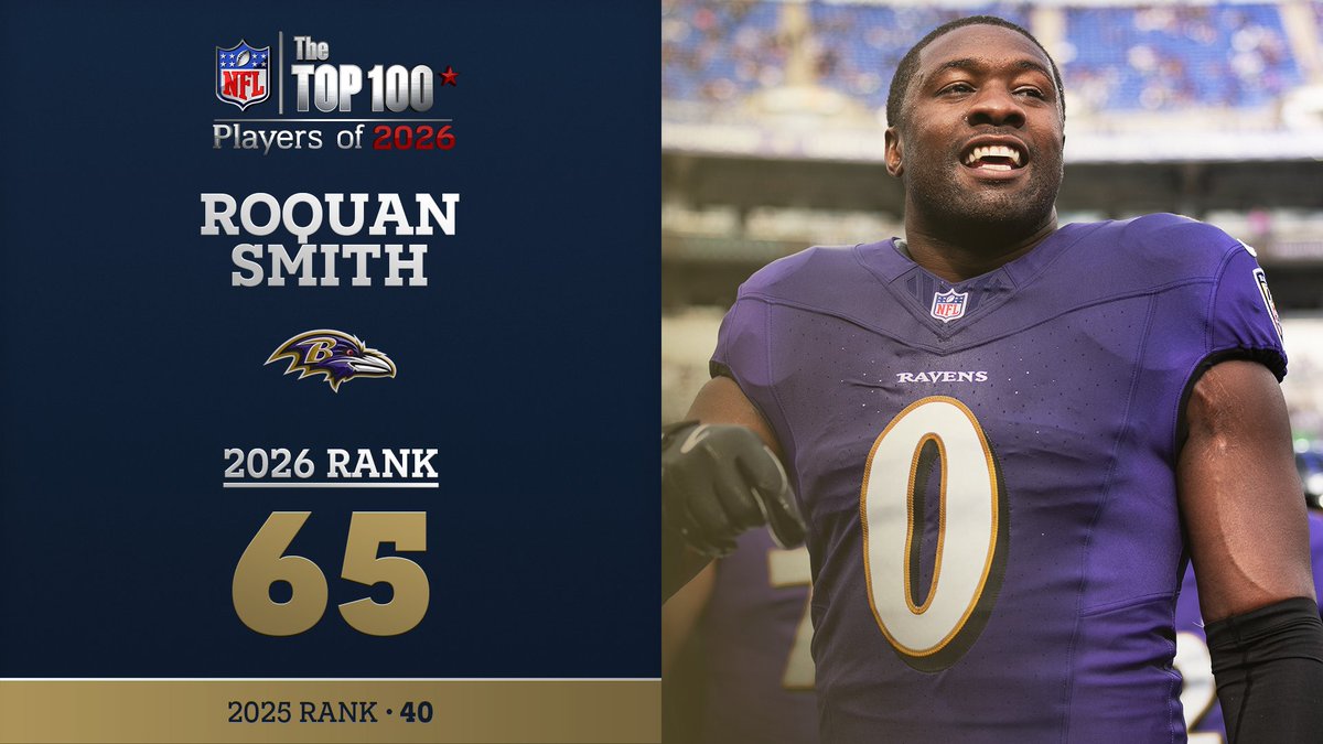 No. 65 on the NFL Top 100 Players of 2026… Baltimore Ravens LB Roquan Smith! NFL Films
