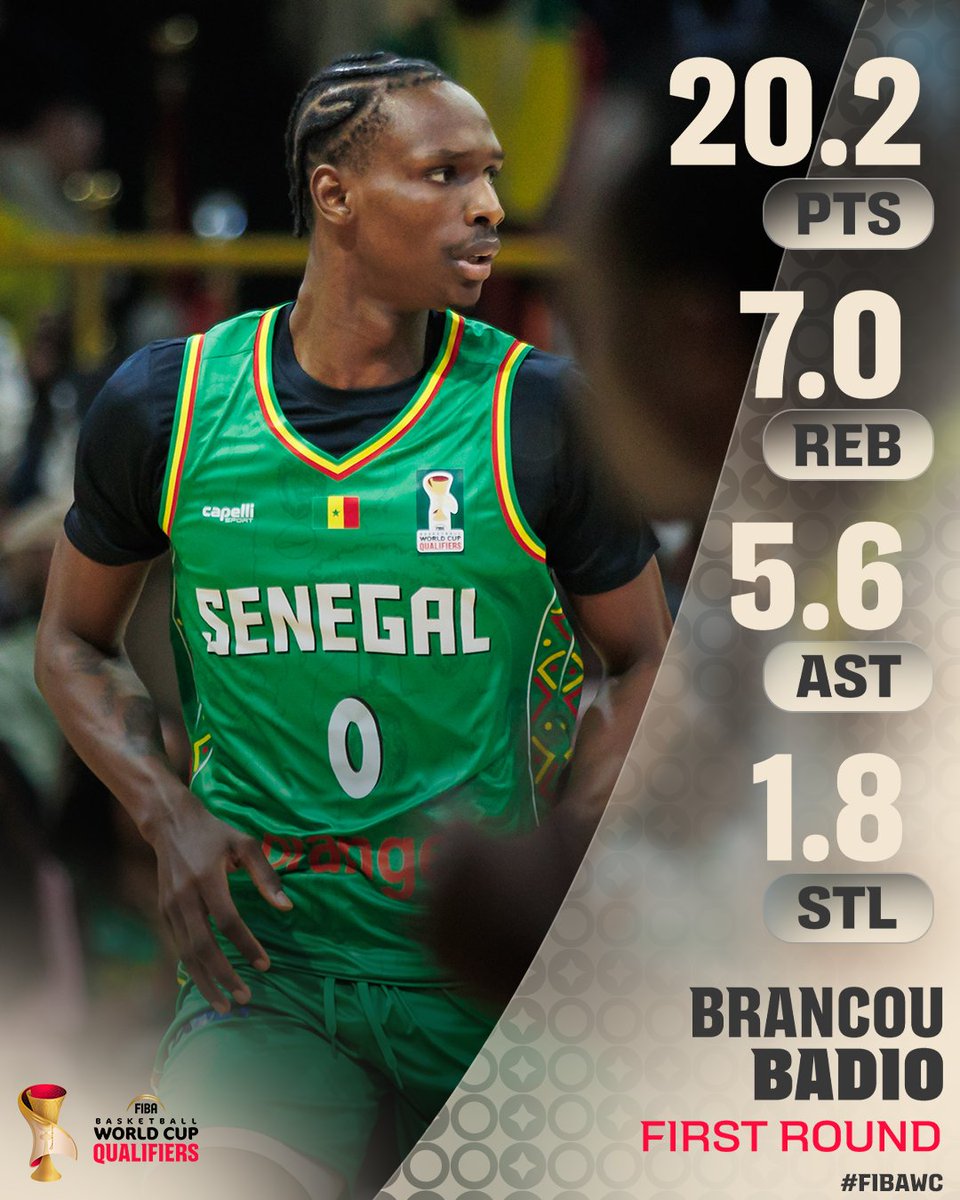 A bad, bad man 😤 African Qualifiers First Round MVP Brancou Badio did it all for Senegal (5-1) 🇸🇳 📊 20.2 PTS | 7.0 REB | 5.6 AST | 1.8 STL | 50% FG | 46.9% 3P #FIBAWC x #StepItUp