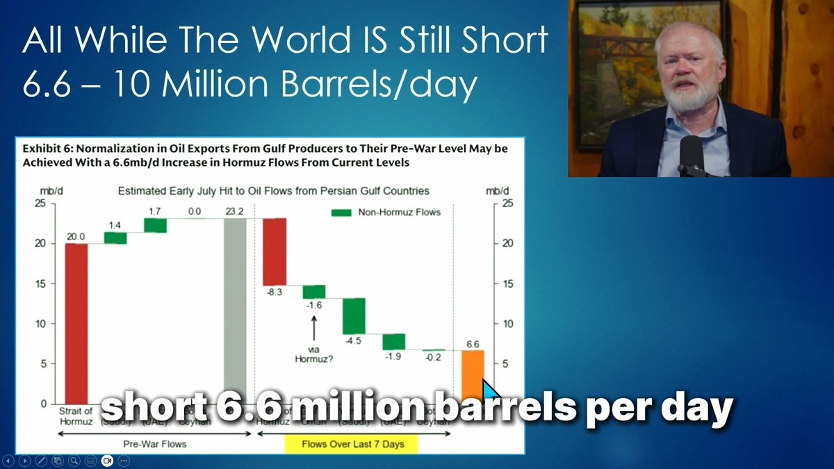 This is the most significant energy shock we've ever seen in the world, and we're not doing ourselves any favors here by pretending that's not true. Full report: