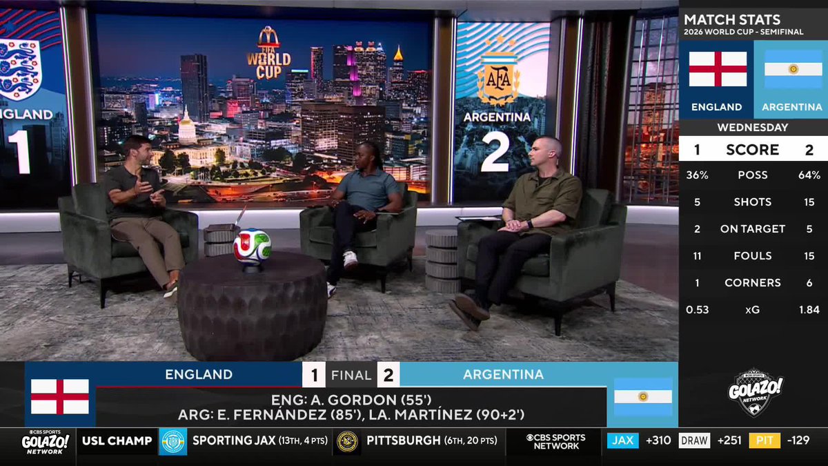 "Argentina have an us vs. the world mentality that they thrive on." ๐๐๐ ๐๐๐๐ ๐๐๐ on Argentina's winning mindset at the World Cup ๐ฆ๐ท
