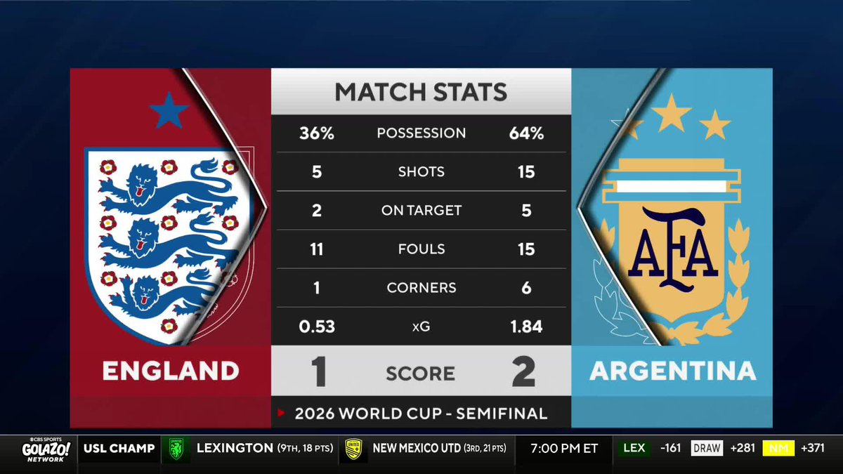 Winners win. Michael Lahoud knows Argentina have "winning DNA" 🧬