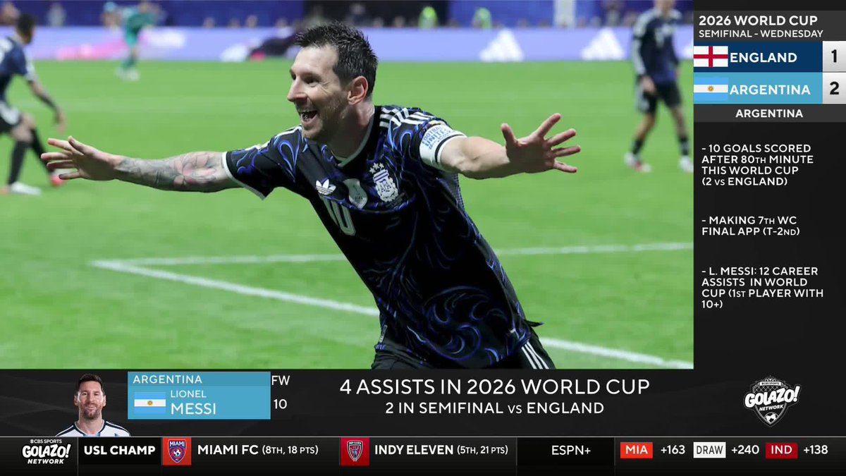 "Lionel Messi is god. He is a footballing god." 𝐈𝐀𝐍 𝐏𝐀𝐔𝐋 𝐉𝐎𝐘 is left in awe after Lionel Messi's two assists helped send Argentina to the World Cup final 🐐🏆