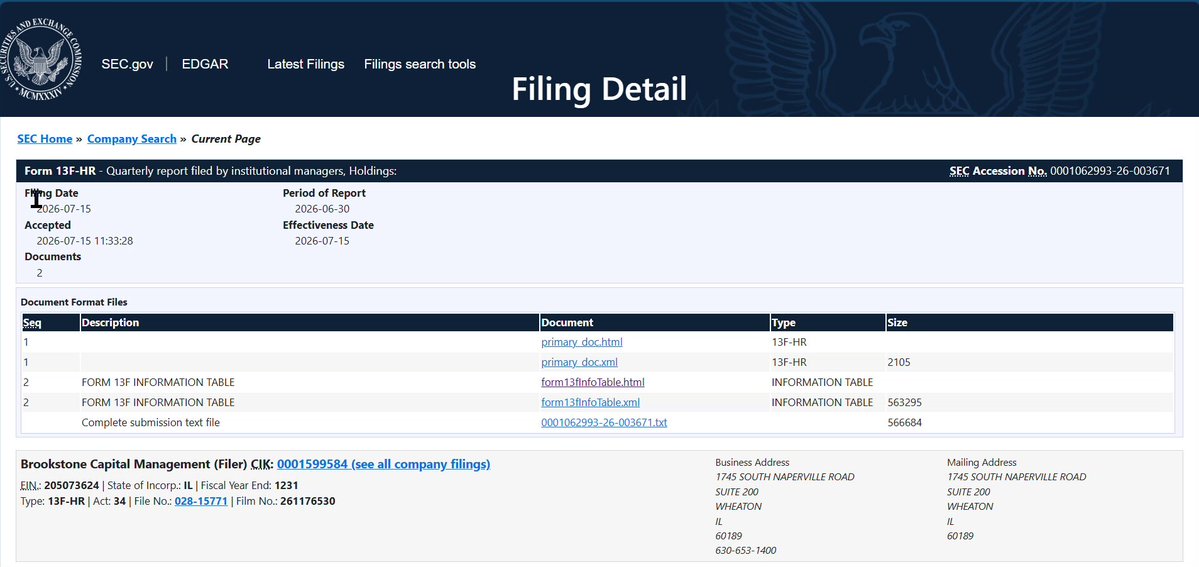 Another institution just filed for $XRP exposure! 👀 Brookstone Capital Management disclosed a position in an XRP ETF in their latest 13F filing with the SEC 🏦 $71M position 12,380 shares Institutions are quietly stacking XRP. 🔥