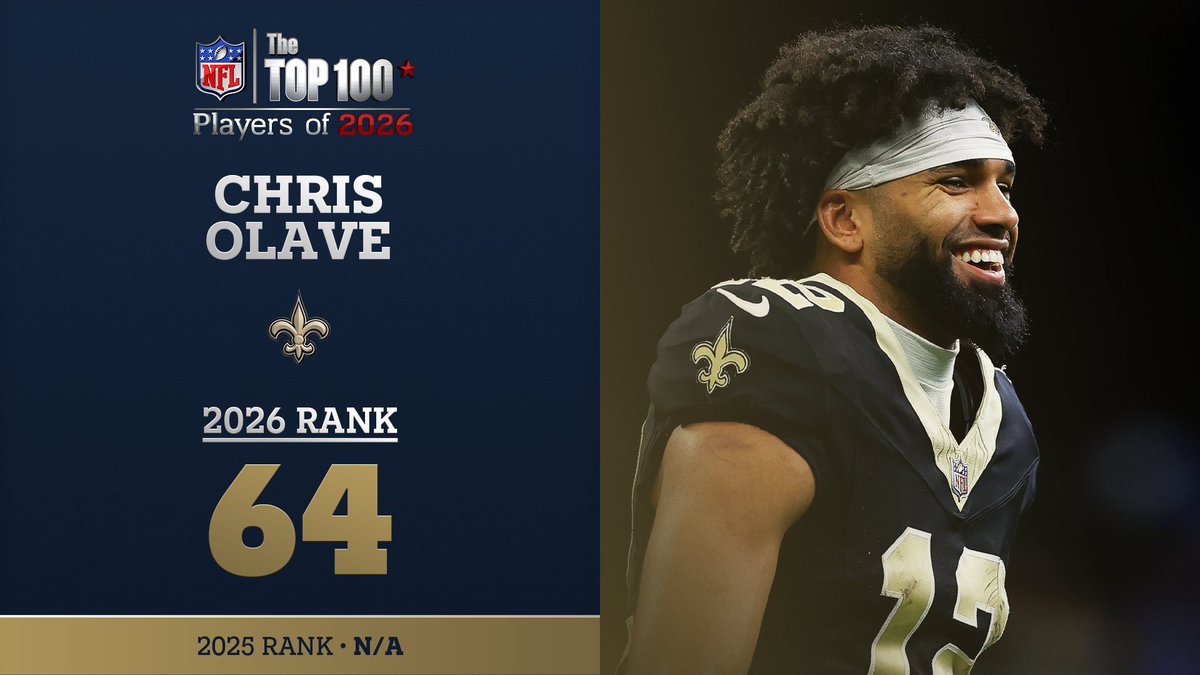 No. 64 on the NFL Top 100 Players of 2026… New Orleans Saints WR Chris Olave! NFL Films