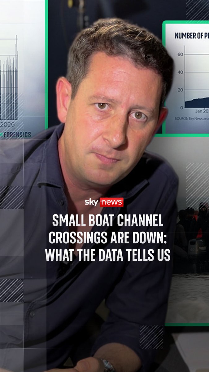 Our Europe correspondent @AliBunkallSky and the Data & Forensics team delve into the data on the number of migrants crossing the Channel in small boats. Latest: