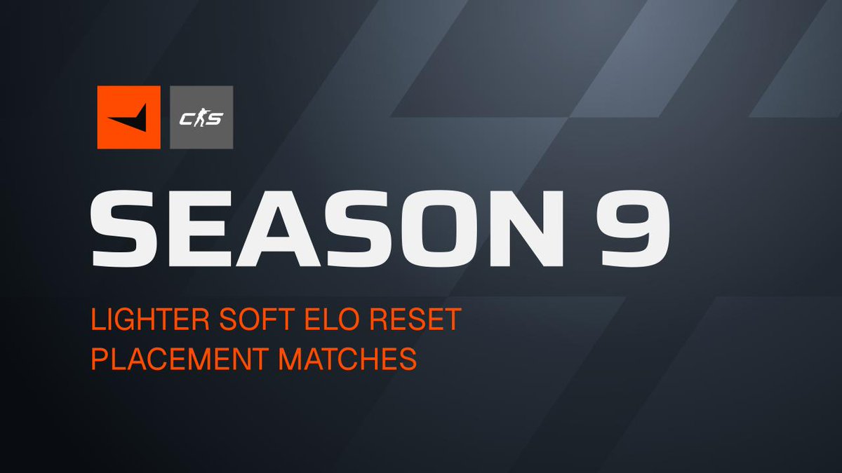 Introducing the updated Soft Elo Reset, lighter than Season 8 and now factoring in your recent win rate and FACEIT Rating. Most players start close to where they finished, and strong placements are your chance to climb higher than before. Live with Season 9 on August 05.