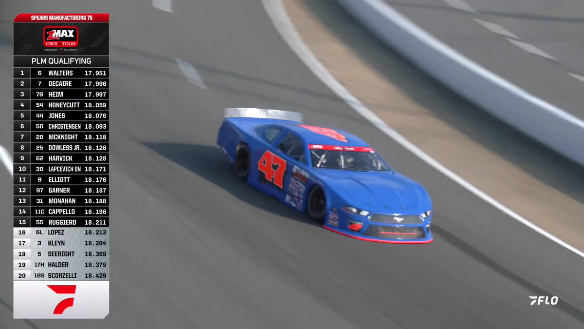 ☝️ Luke Baldwin wins the Pole for tomorrow's CARS Tour #Spears75 from North Wilkesboro Speedway! #CARSTour