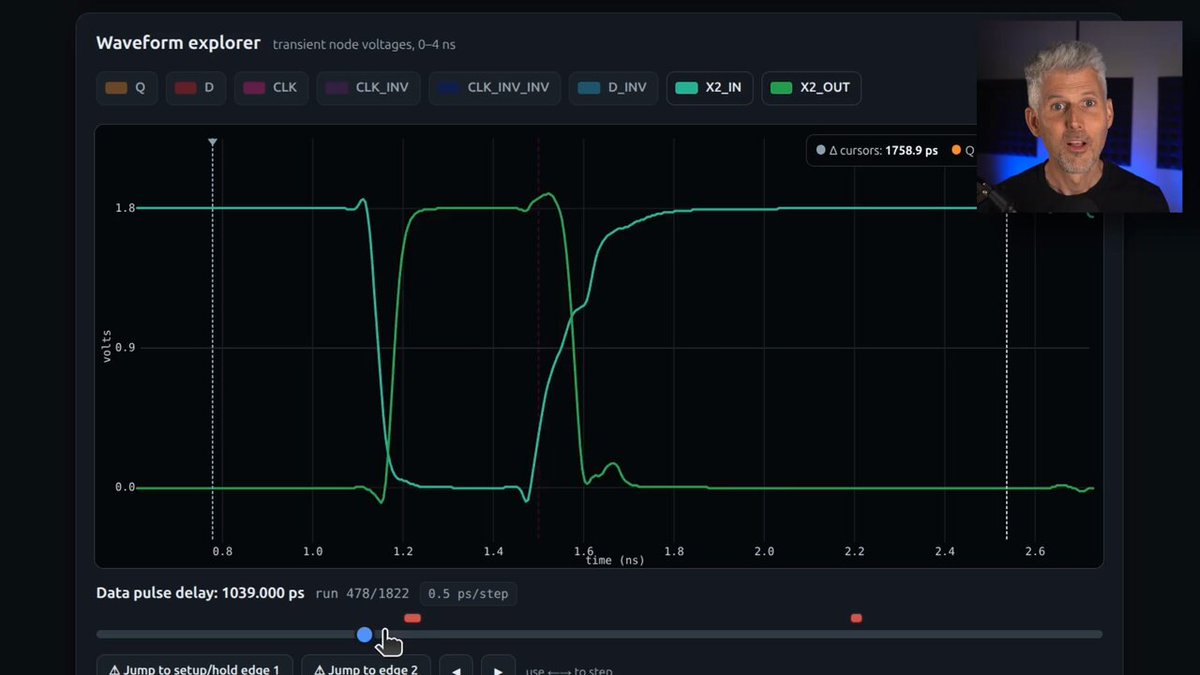 The green traces show a chip designer’s worst nightmare! If they take too long to settle, it causes a serious problem that can’t be fixed after a chip is manufactured. Try out my updated metastability explorer tool here: