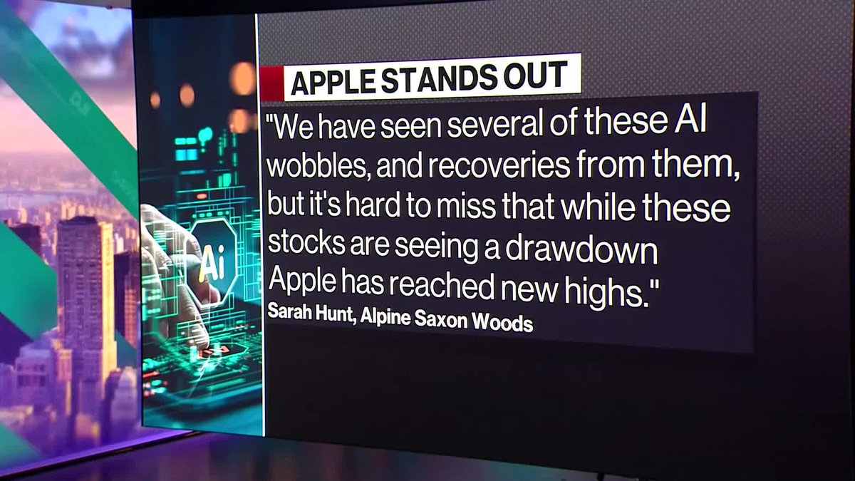 Apple is again the biggest company in the world after wresting the title from Nvidia. Sarah Hunt of Alpine Saxon Woods says talks about the growth of Apple and the AI trade