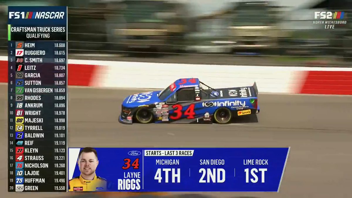 Layne Riggs will lead the NASCAR CRAFTSMAN Trucks field to green tomorrow at North Wilkesboro! 12:30p ET on FS1 and streaming on FOX One»