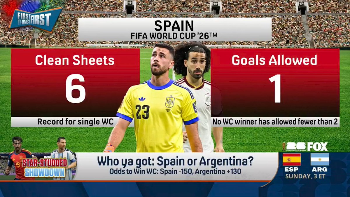 “They got the offense. We have the defense. Spain is not only a great defense, but it is the best defense in World Cup history.” Chris Broussard explains why he believes Spain will win the 2026 FIFA World Cup™: