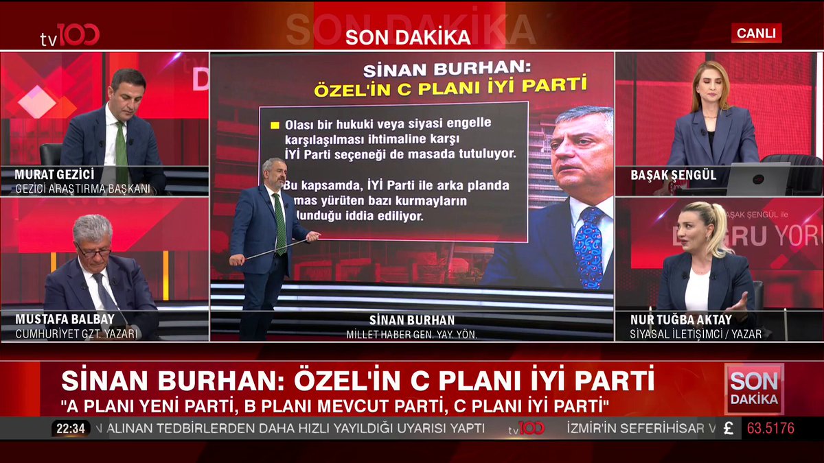 "CHP SEÇMENİ TIPKI MHP GİBİDİR, KÜSSE DE SANDIKTA ALTI OK'TAN VAZGEÇMEZ" Nur Tuba Aktay: Bana göre Özgür Özel sonuna kadar partide kalır. Ancak vekillerin İYİ Parti’ye geçmesi ve Meclis'teki gücü koruma ihtimali onlara da mantıklı geliyor. Yine de CHP seçmeni tıpkı MHP seçmeni gibi duygusaldır; kızsa da, küsse de sandıkta Altı Ok'u görünce vazgeçmez. Başta Kılıçdaroğlu da olsa, Özgür Özel de olsa bu durum değişmez. Nur Tuğba AKTAY
