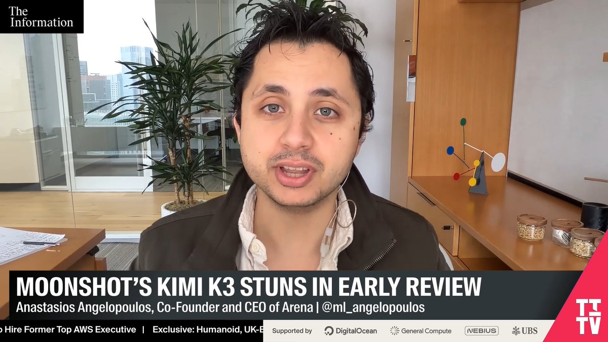 Chinese AI lab Moonshot just beat Claude Fable 5 in coding. “The Chinese labs might actually just be really good at developing models and not just distilling American intelligence.” — @Arena CEO, Anastasios Nikolas Angelopoulos