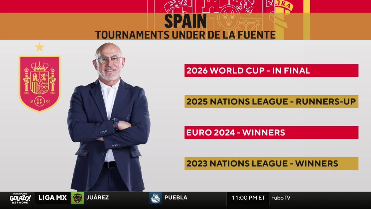 "Spanish philosophy is the number one way in the world." 🇪🇸 Chris Wittyngham on Luis de la Fuente's success while staying true to Spain's footballing identity 🏆