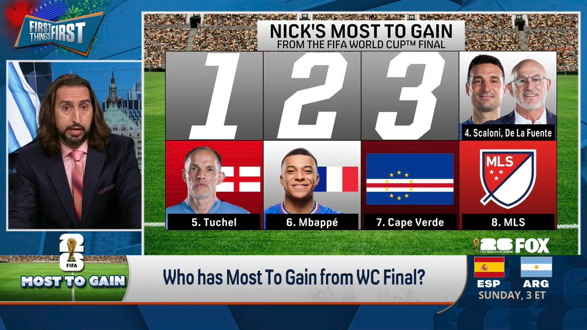 “Get ready to see that picture for the rest of your life if they win it. I don’t think it will matter that much if he has another good but not great game if they win.” nick wright reveals who has the Most To Gain in the 2026 FIFA World Cup™: