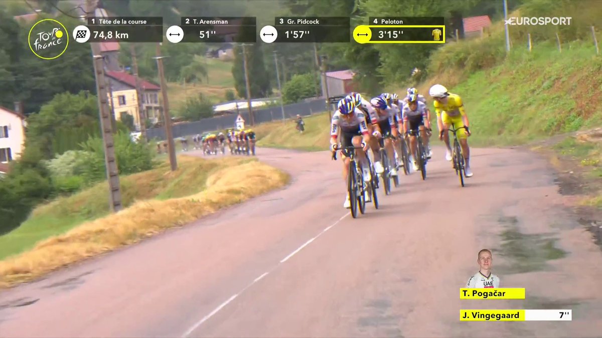 Pogacar la arma en el descenso. Red Bull le da continuidad. Pedersen tiene que cerrar el corte. 📺 Sigue EN DIRECTO la 14ª etapa del #TDF2026 en Eurosport.es 1 y HBO Max España. #LaCasadelCiclismo