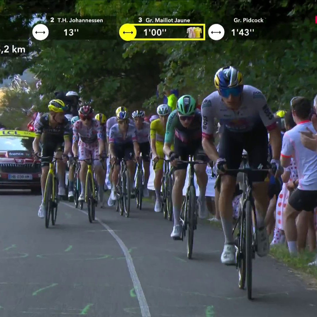 Lipowitz accélère, Seixas le suit, Pogacar reste en stand-by dans le col du Haag ! C'est ensuite Vingegaard qui imprime un gros tempo. Regardez le dénouement de la 14e étape du Tour de France sur Eurosport et HBO Max #LesRP #TDF2026
