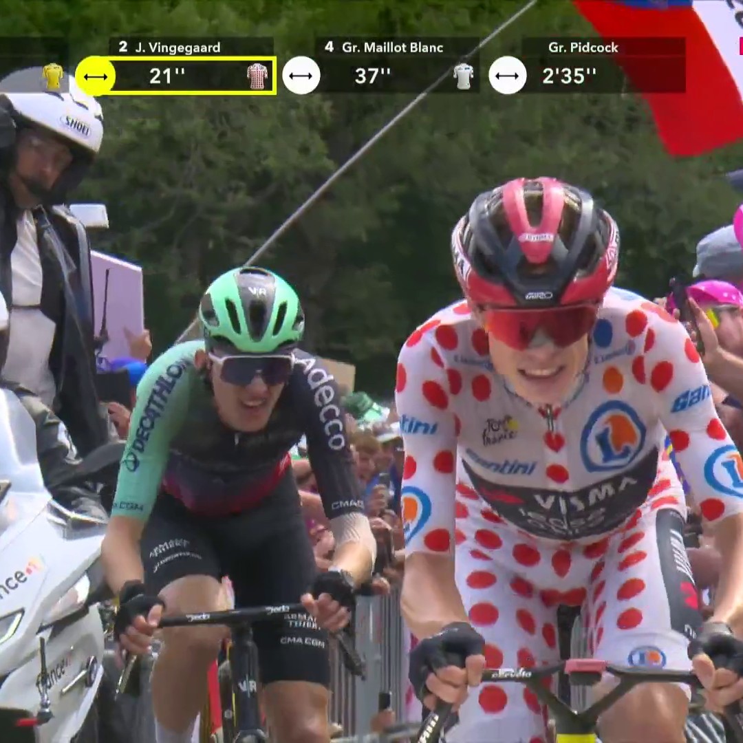 Pogacar passe en tรชte au sommet du col du Haag avec une vingtaine de secondes sur Vingegaard et Seixas. Le Franรงais rรฉpond prรฉsent dans cette 14e รฉtape du Tour de France ! #TDF2026 #LesRP