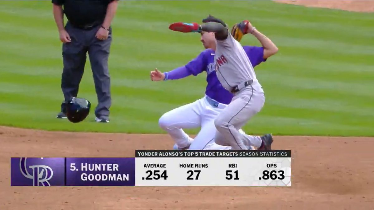 .Yonder Alonso's top five trade targets: 1. Tarik Skubal 2. Mason Miller 3. Joe Ryan 4. A.J. Minter 5. Hunter Goodman