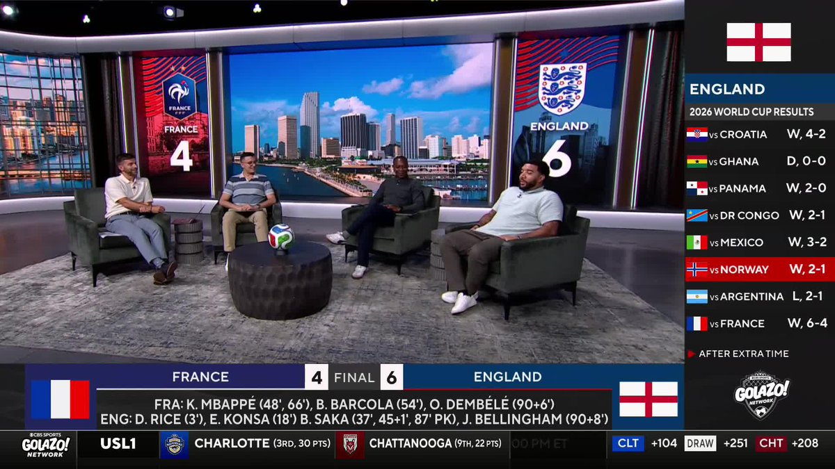 "That felt like watching the Harlem Globetrotters where defense is optional." Michael Lahoud and Troy Deeney react to the CRAZY France vs. England third-place play-off match 🤯