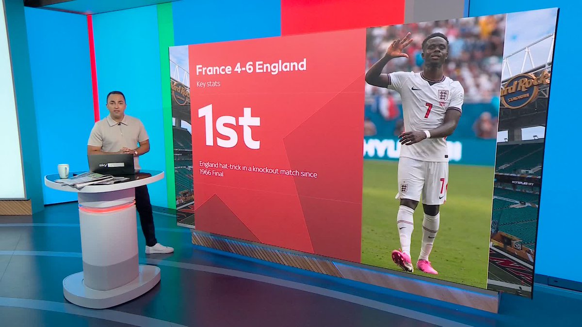 England's 6-4 win over France was the first time they've beaten a higher ranked team at a World Cup since beating Argentina in 2002 🏴