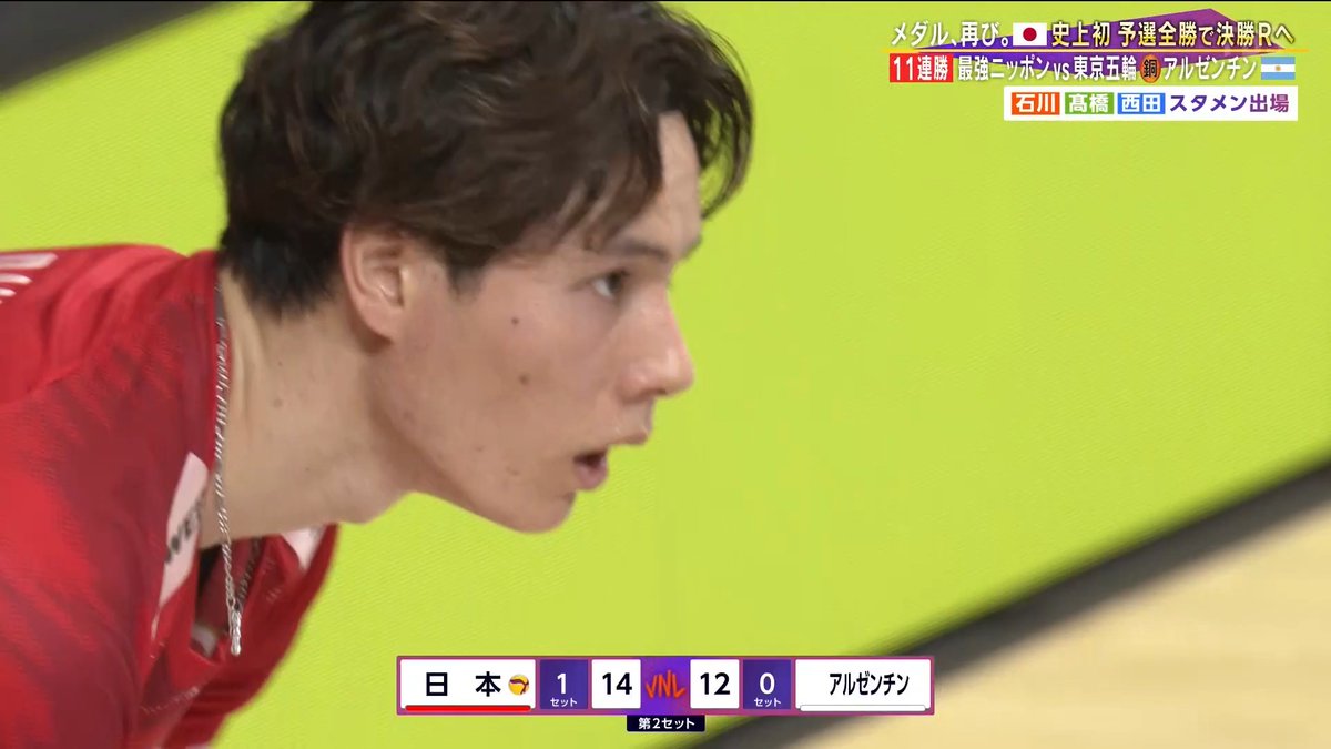／ #バレーボールネーションズリーグ ✨🎌 📺地上波TBS系列放送中📺 ＼ 【日本ラウンド 最終戦】 🇯🇵日本 ㉕ ㉕ 2️⃣ 🇦🇷アルゼンチン ㉒ ㉒ 0️⃣ 会場を沸かす #髙橋藍 選手の連続サービスエース✊ 日本らしい繋ぐバレーが光り🇯🇵がセット連取💥