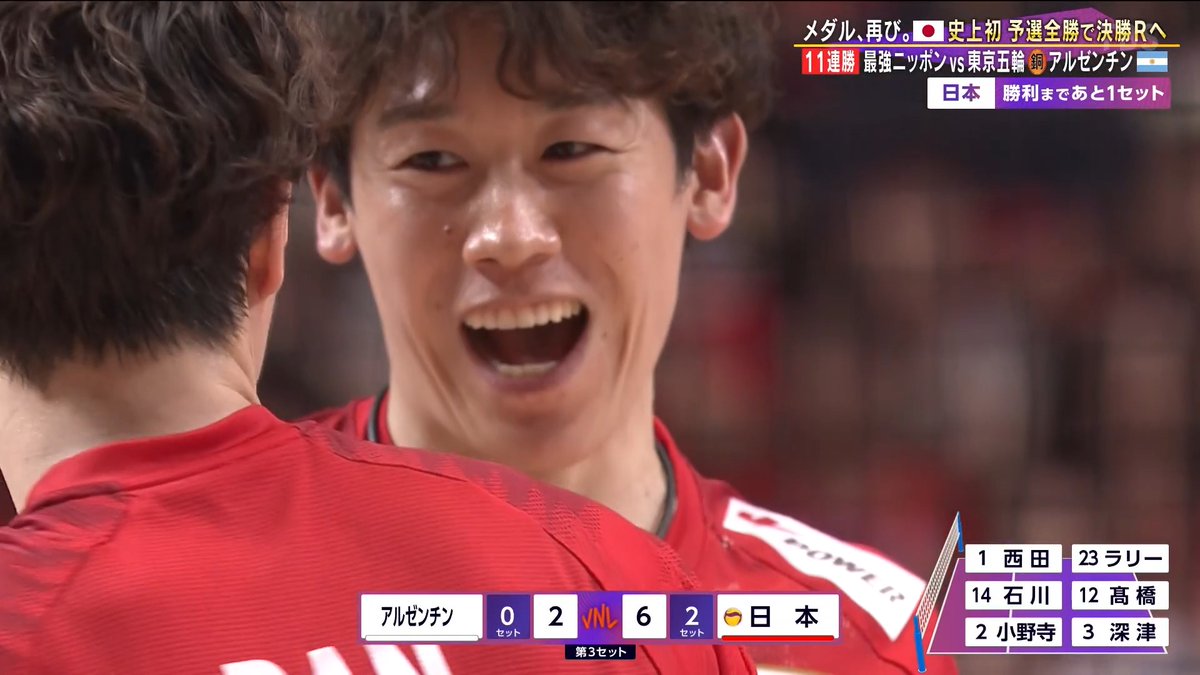 ／ 史上初の快挙🎉予選全勝❗️12連勝👏 #バレーボールネーションズリーグ ✨🎌 ＼ 【日本ラウンド 最終戦】 🇯🇵日本 ㉕ ㉕ ㉕ 3️⃣ 🇦🇷アルゼンチン ㉒ ㉒ ⑯ 0️⃣ これが世界のユウキ・イシカワ🔥 異次元の決定率80%超✨ シンプルに強すぎる最強ニッポン🇯🇵 2大会ぶりのメダルへ🪙