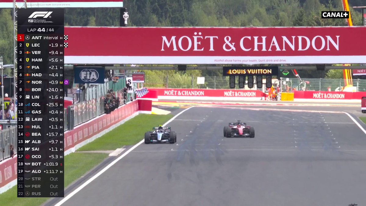 Victoire de Kimi Antonelli à Spa-Francorchamps 🏆 Le jeune Italien remporte sa 6e victoire de la saison ⚡️ #BelgianGP #F1