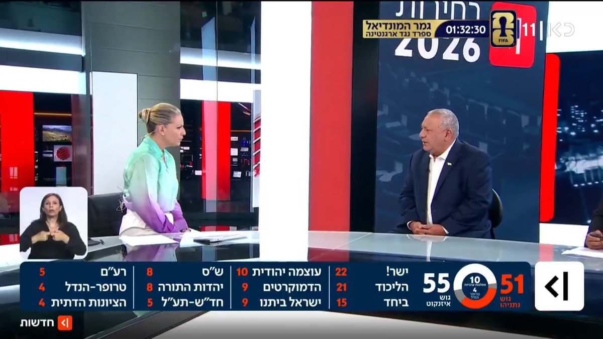 יו"ר ישר! גדי איזנקוט ל-טלי מורנו: הסקר מלמד על חוסר אמון של הציבור בנתניהו - ואני מאמין שמגמת ההיחלשות שלו תלך ותגדל #מהדורתכאןחדשות