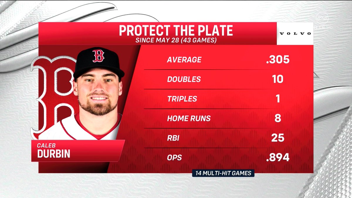 Caleb Durbin joined the show and talked about how much fun he's having playing at Fenway Park this season 🏟️