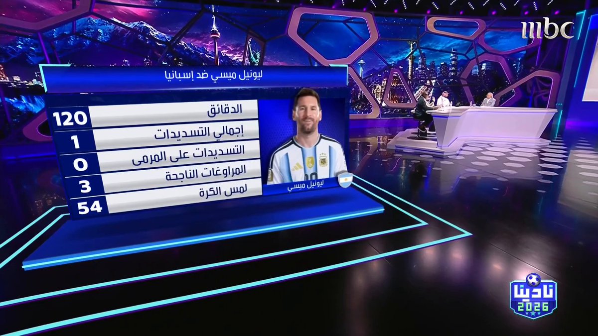 رابح ماجر: إسبانيا امنعها من التيكي تاكا تُنهي خطورتها.. الأرجنتين لعبت بتسع لاعبين لأن ميسي كان غائبا رشيد طاوسي: الحالة البدنية خانت الأرجنتين عطفا على معدل الأعمار راضي الجعايدي: ميسي كان غائبا لأن إسبانيا حرمت الأرجنتين من الكرة مجاناً على MBC شاهد برنامج #نادينا26 يوميا الساعة 4:00 مساءً و 12:00 منتصف الليل بتوقيت السعودية على #MBC1 لمتابعة البث المباشر