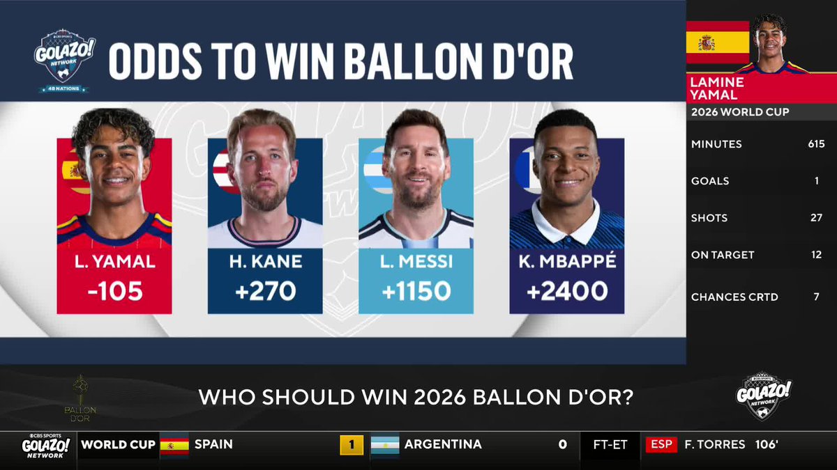 Who is the Ballon d'Or frontrunner with the World Cup in the books? It's not an easy answer for Mike Grella, Troy Deeney and Nigel Reo-Coker 🤔