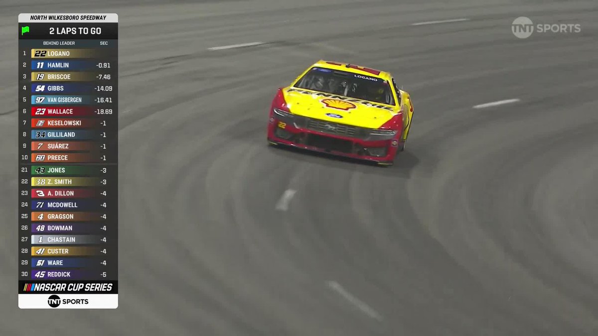 JOEY LOGANO TAKES THE VICTORY AT North Wilkesboro Speedway 🔥🏆