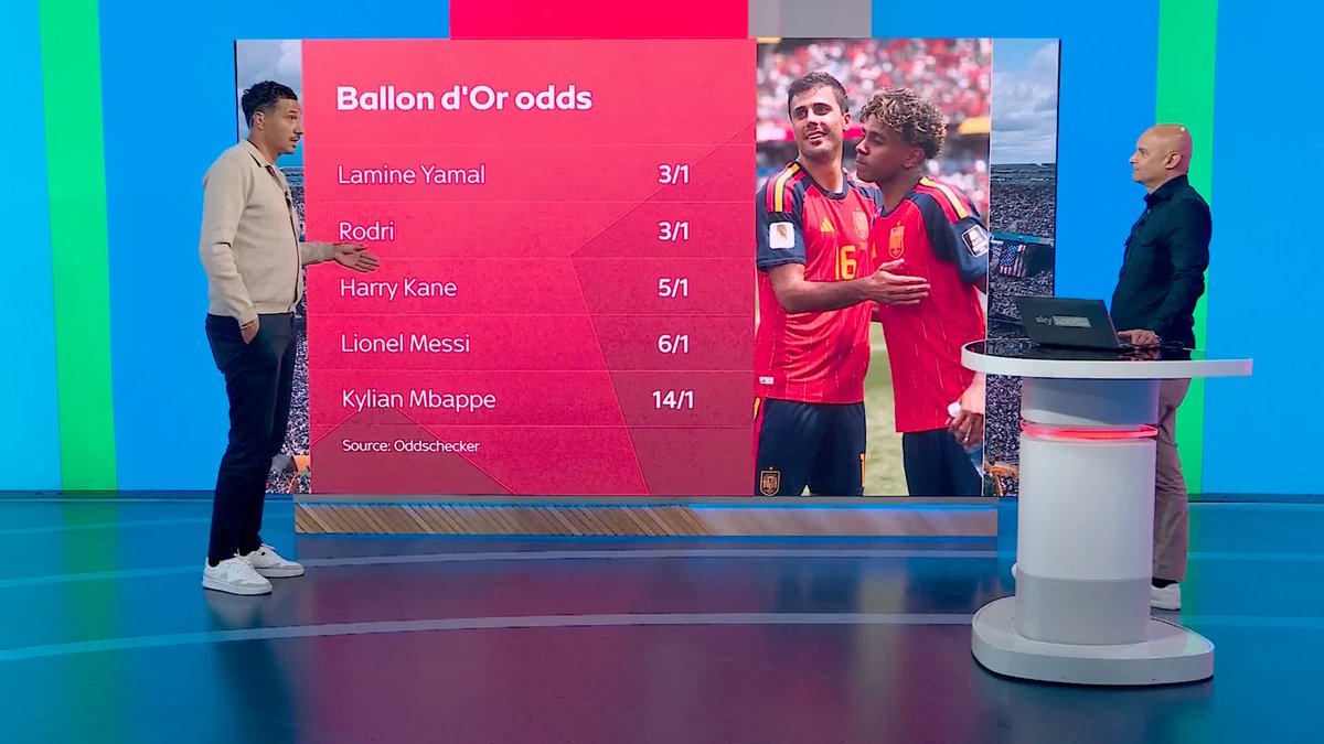 "Is this a joke?" 😤 Jay Bothroyd backs Harry Kane to win the Ballon d'Or and believes that Spain winning the World Cup doesn't justify Lamine Yamal or Rodri being tipped to win it 🏆