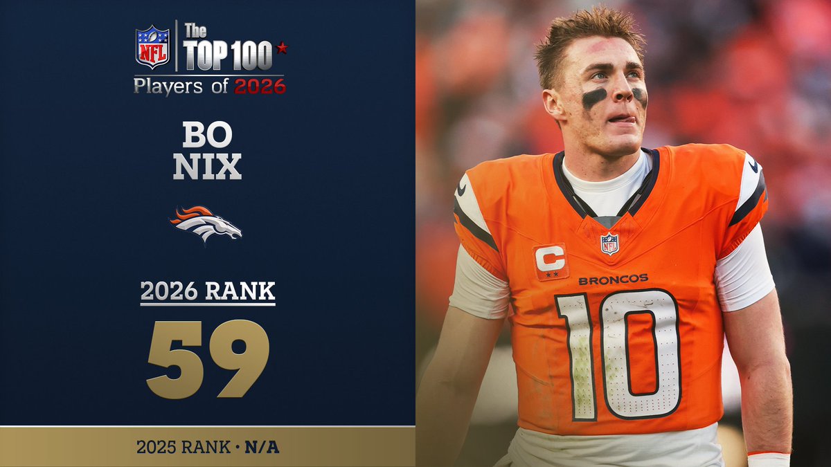 No. 59 on the NFL Top 100 Players of 2026… @broncos QB Bo Nix! NFL Films