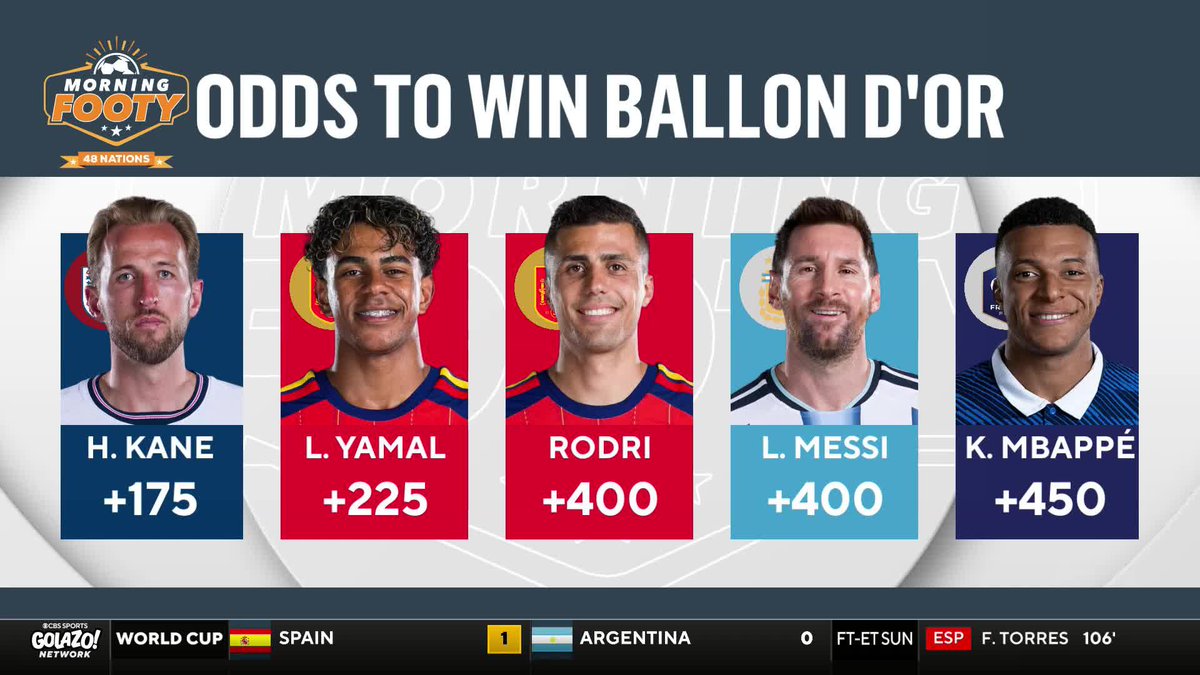 "I feel like this Ballon d'Or is more wide open than ever before. We could name 5 or 6 guys and make an argument." Jimmy Conrad, Charlie Davies and Nico Cantor discuss Rodri's chances of winning his second Ballon d'Or โฝ๏ธ