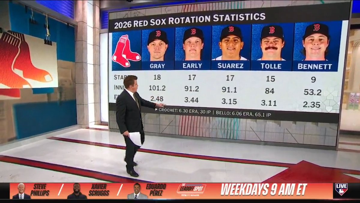 The Red Sox have won 13 STRAIGHT GAMES and 18 of their last 20 🔥🔥 BK digs in on the rotation fueling their remarkable turnaround to climb firmly into Postseason position!