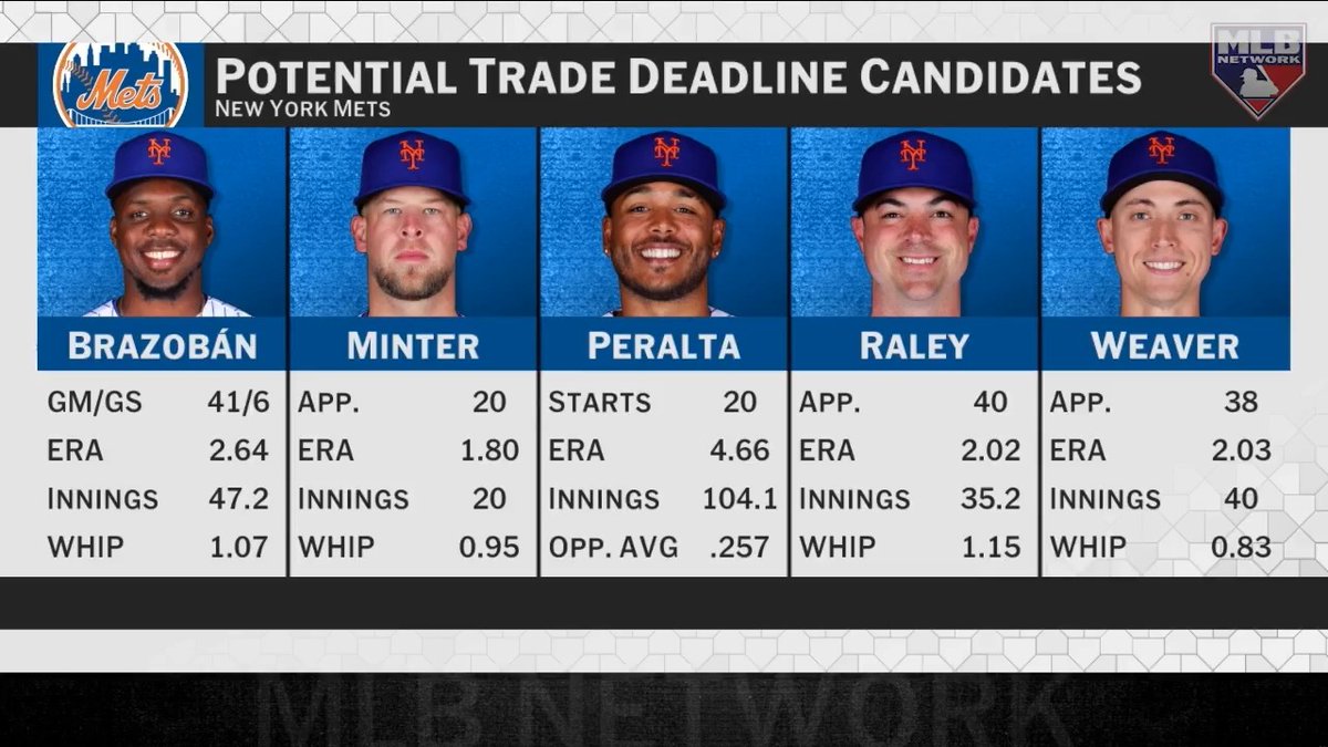 Which Mets players are most likely to be traded ahead of the August 3rd Trade Deadline? “They've got a lot to trade here…” - Joel Sherman