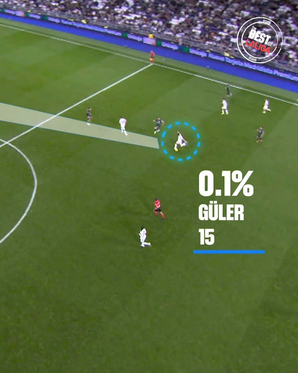 ☄️ EL MEJOR GOL DE LA TEMPORADA, firmado por Arda Güler. LALIGAHighlights | Real Madrid C.F.