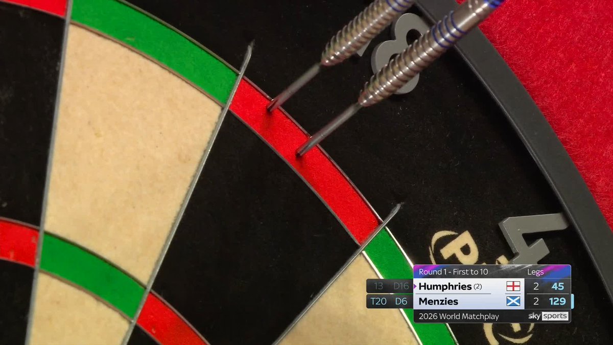 FILTHY DARTS! Outrageous arrows from Cameron Menzies! The Scot produces a brilliant double-double 129 finish to lead Luke Humphries 3-2 at the first interval! 👀 📺 #MatchplayDarts