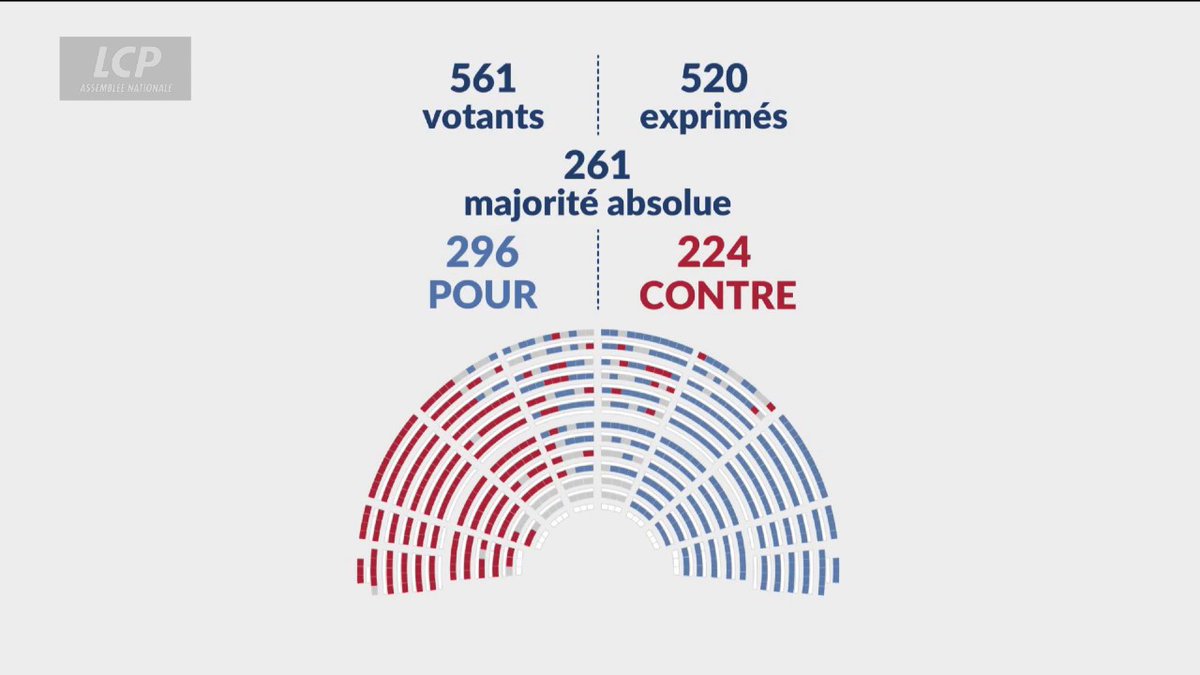 Le gouvernement passe en force le retour de la loi Duplomb On devrait peut-être s’indigner un peu plus