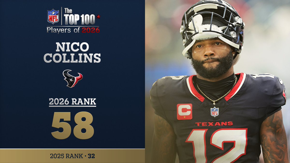 No. 58 on the NFL Top 100 Players of 2026… Houston Texans WR Nico Collins! NFL Films
