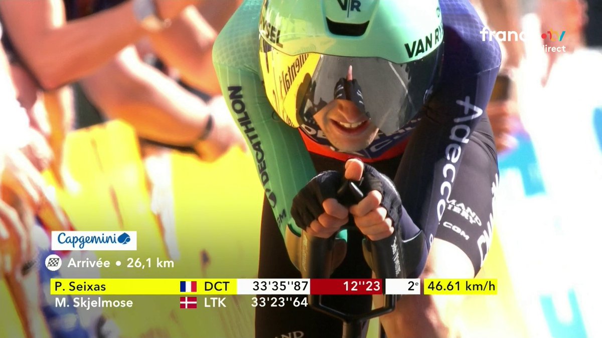 Vraiment un bon chrono de Paul Seixas. Il reprend quelques secondes à Del Toro, devant lui il n’y a que les deux fusées Evenepoel et Pogacar + Skjelmose qui envoie le chrono de sa vie. Tout s’est passé, place aux Alpes, j’ai hâte ! #TDF2026