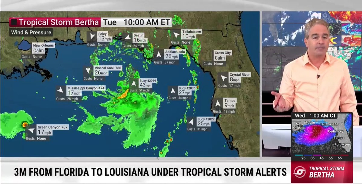 Millions from Florida to Louisiana are under tropical storm alerts as Tropical Storm Bertha strengthens in the Gulf. Storm Specialist Dr. Greg Postel breaks down the latest forecast: