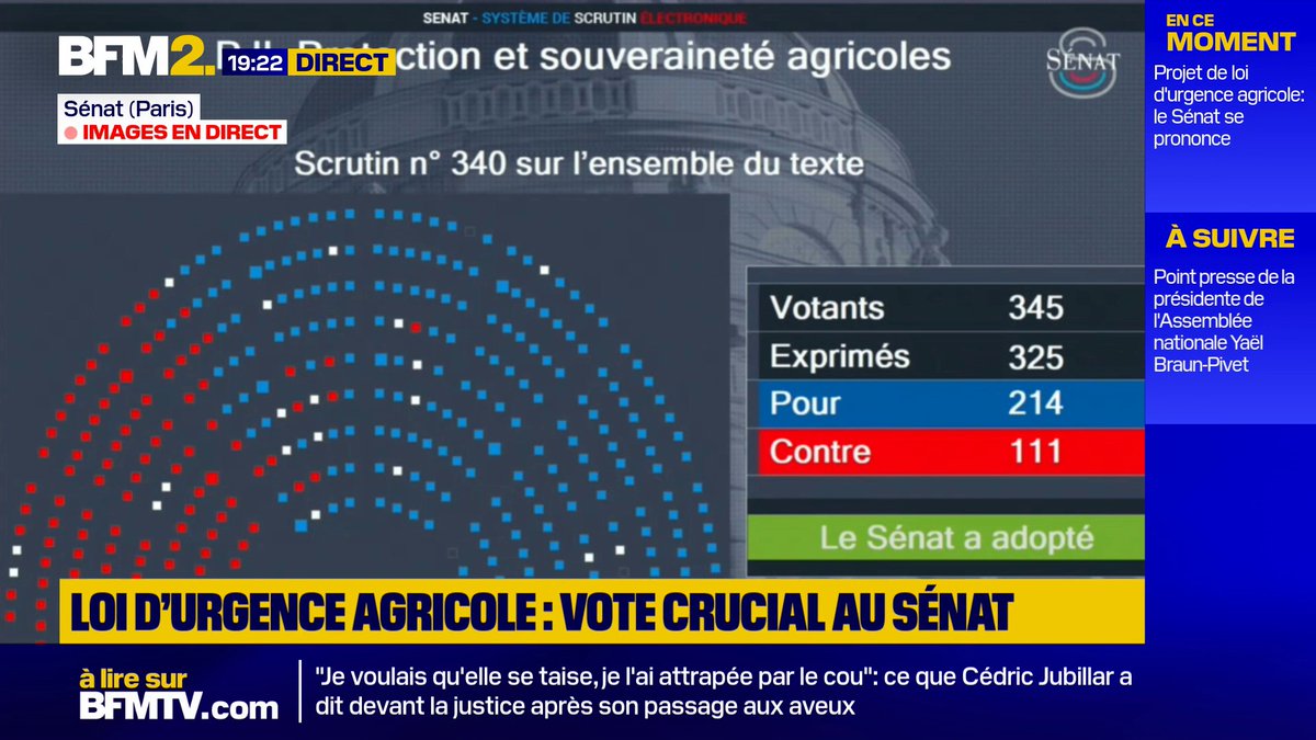 Le Parlement adopte définitivement la loi d'urgence agricole après le vote des sénateurs : 214 pour, 111 contre #BFM2